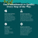 description_selected4