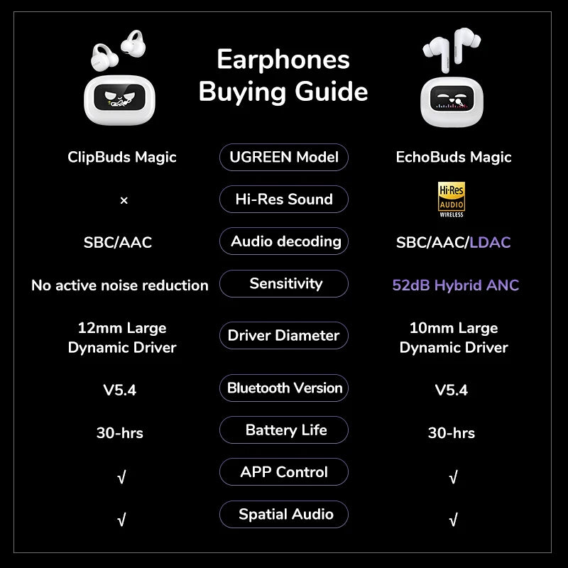 LCD Full Color Smart Screen Wireless TWS Bluetooth Earphones Earbuds 52dB Active Noise Cancelling ANC In Ear Headphones